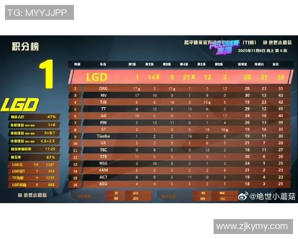 最新和平精英力量排行榜揭晓EDG强势领跑前十名团队之列实时新闻